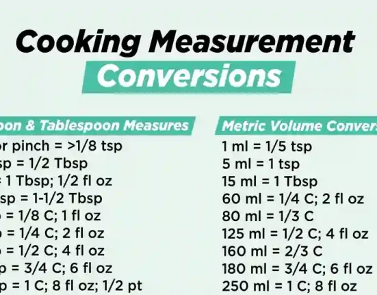 How Many Tsp in an Oz